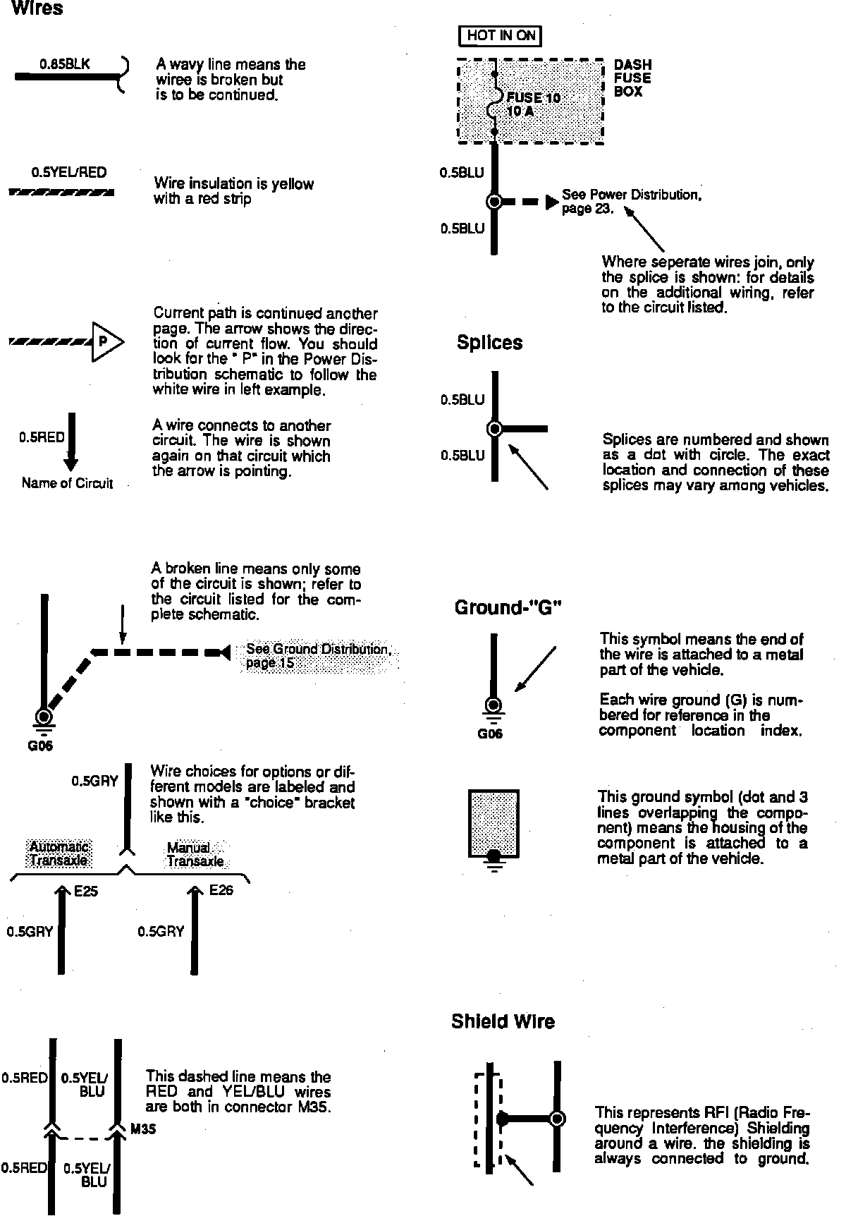 Factory service manual diagram