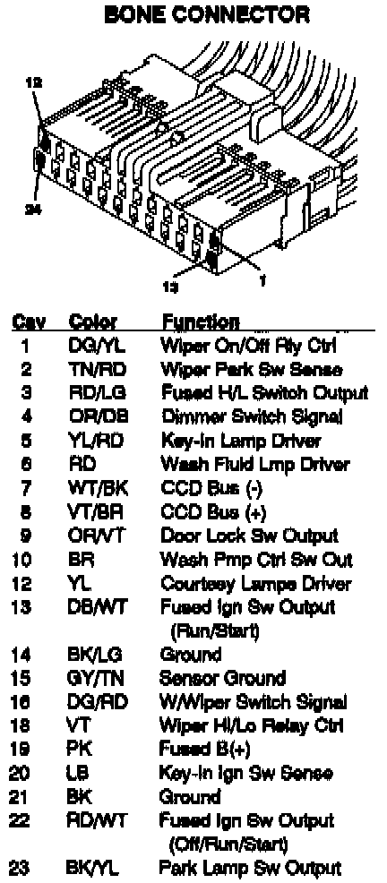 Factory service manual diagram