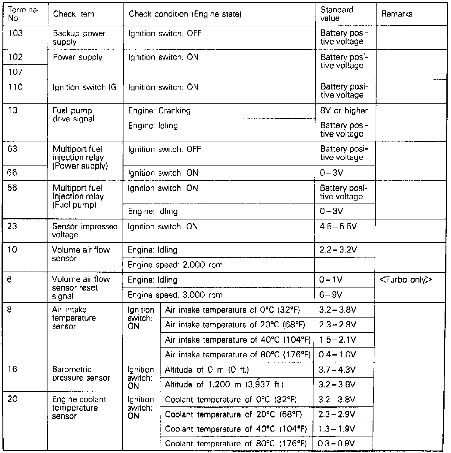 Factory service manual diagram