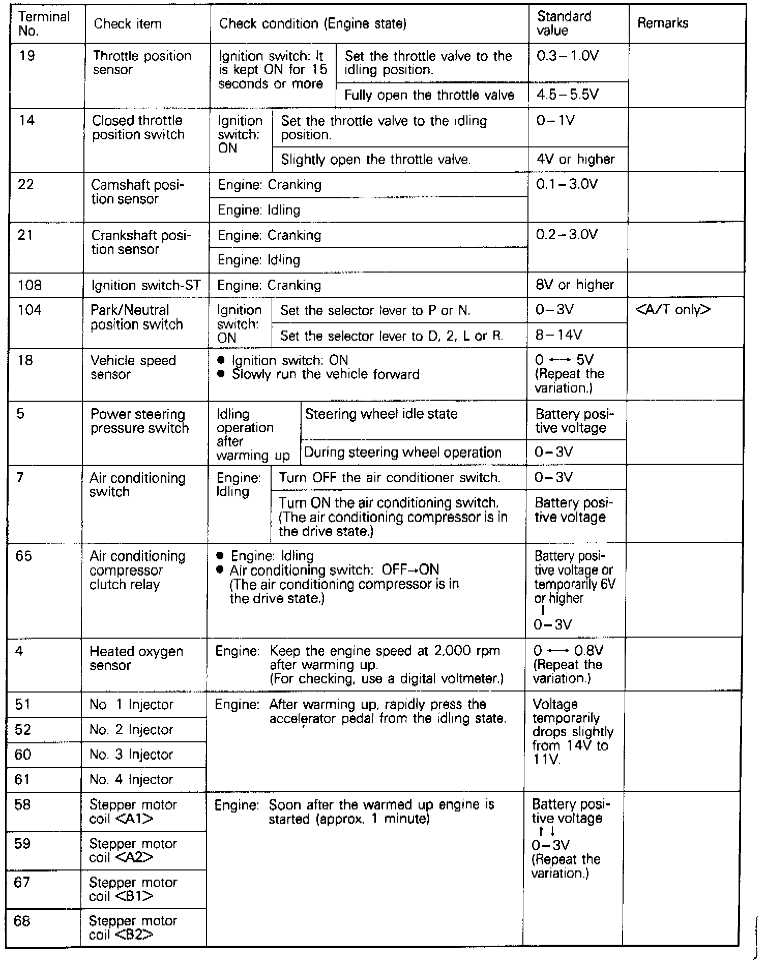 Factory service manual diagram