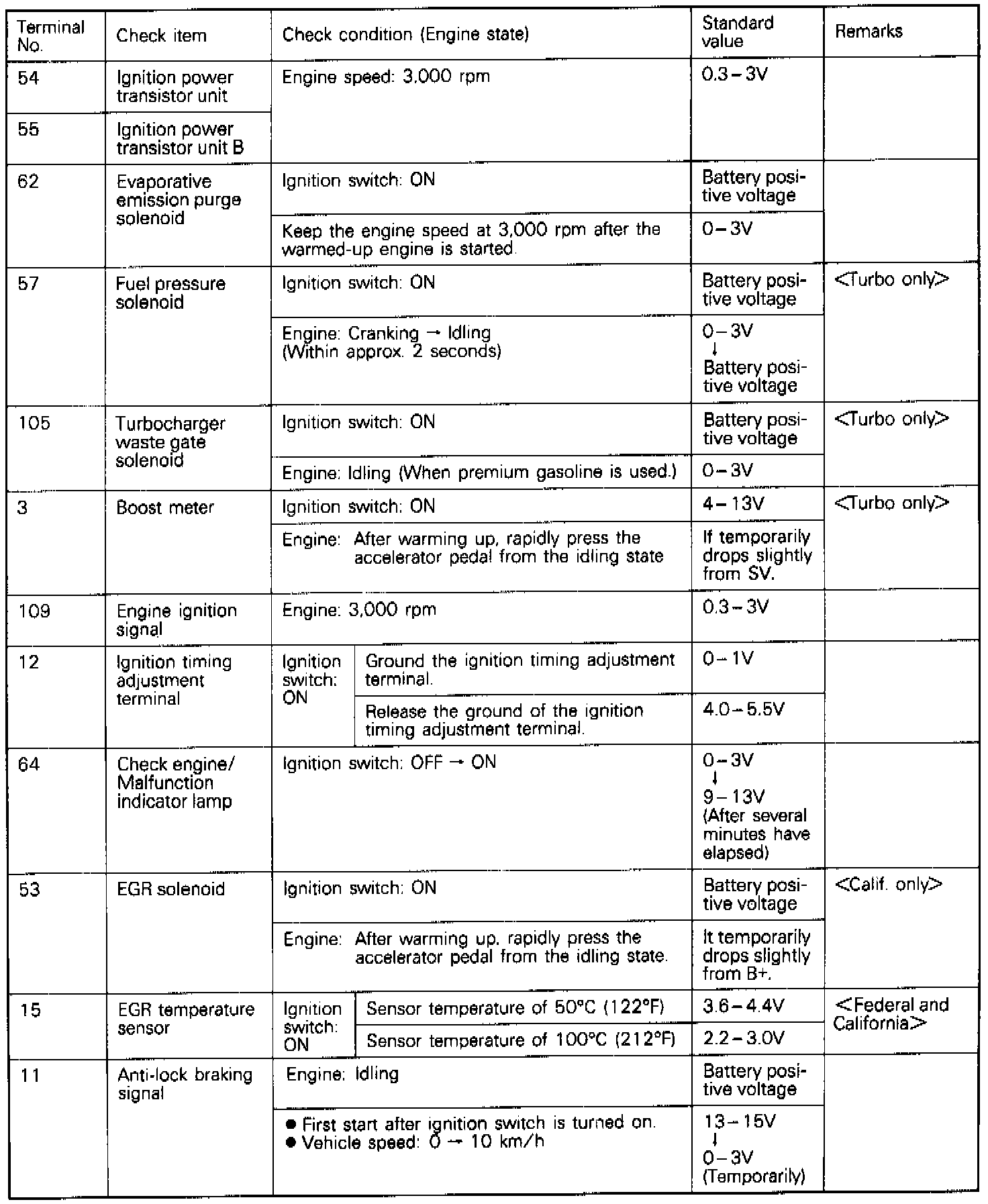 Factory service manual diagram