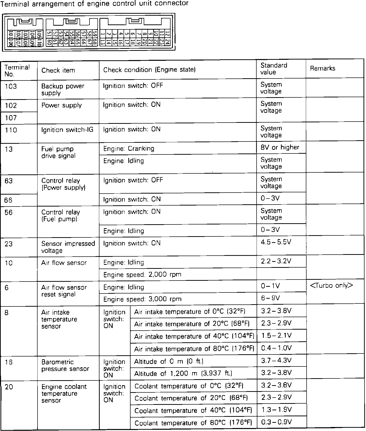 Factory service manual diagram