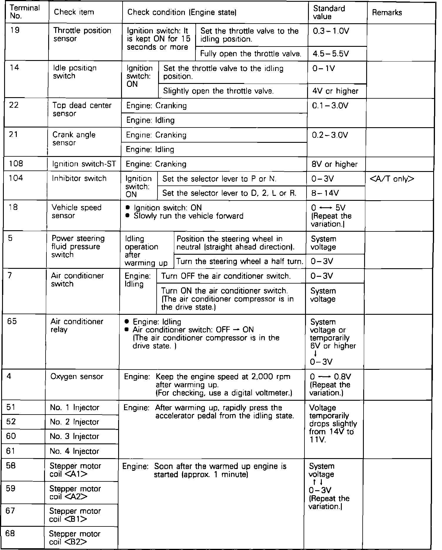 Factory service manual diagram