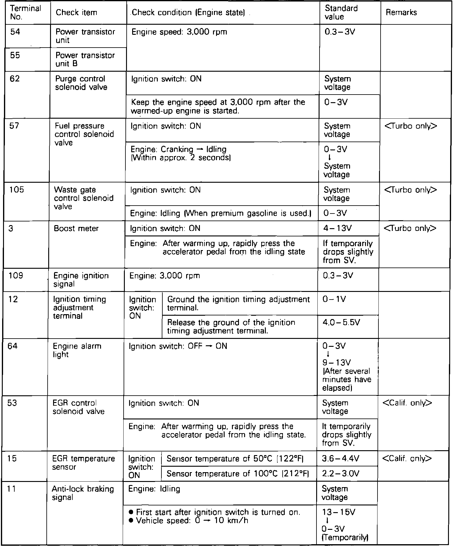 Factory service manual diagram
