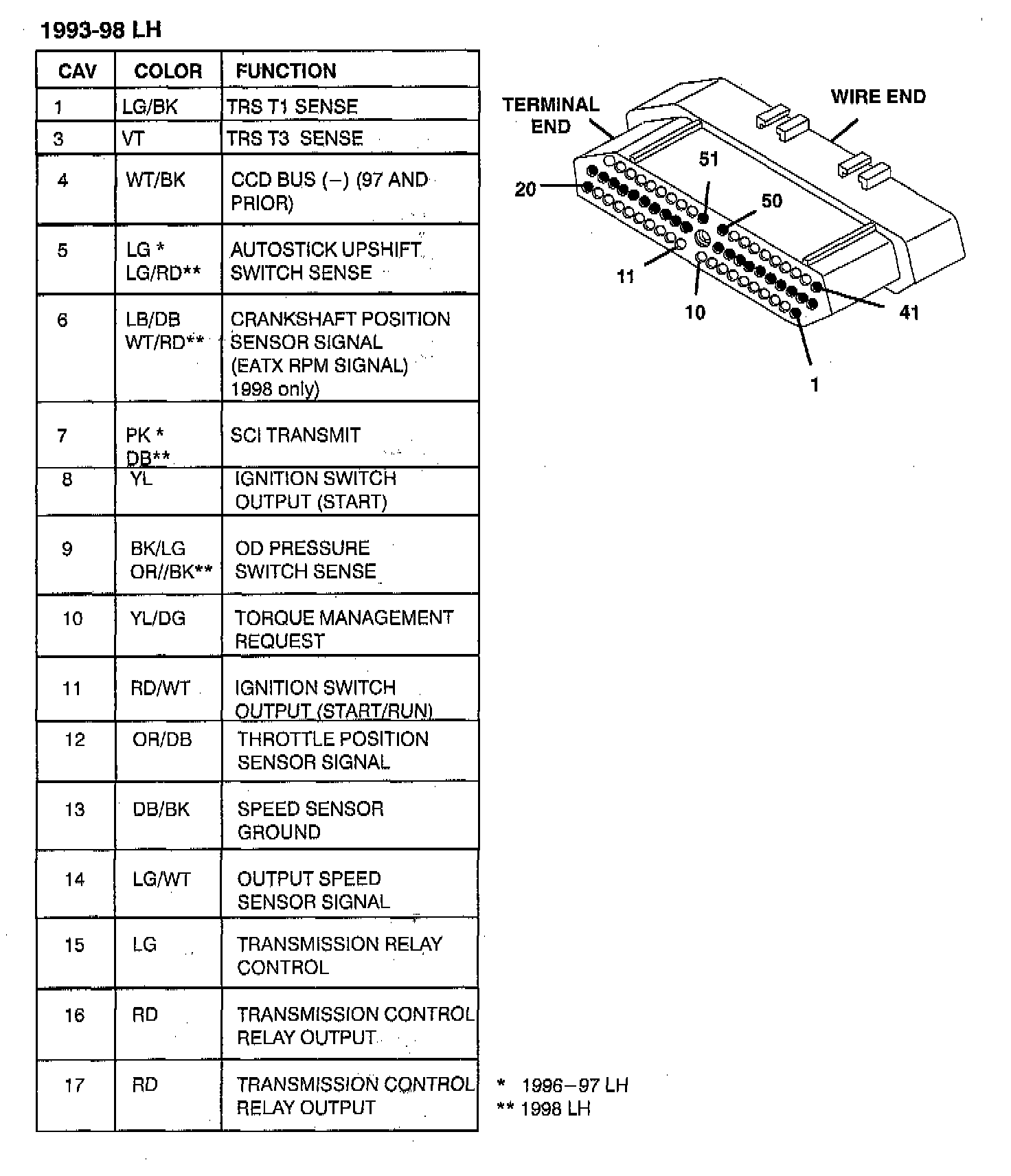 Factory service manual diagram