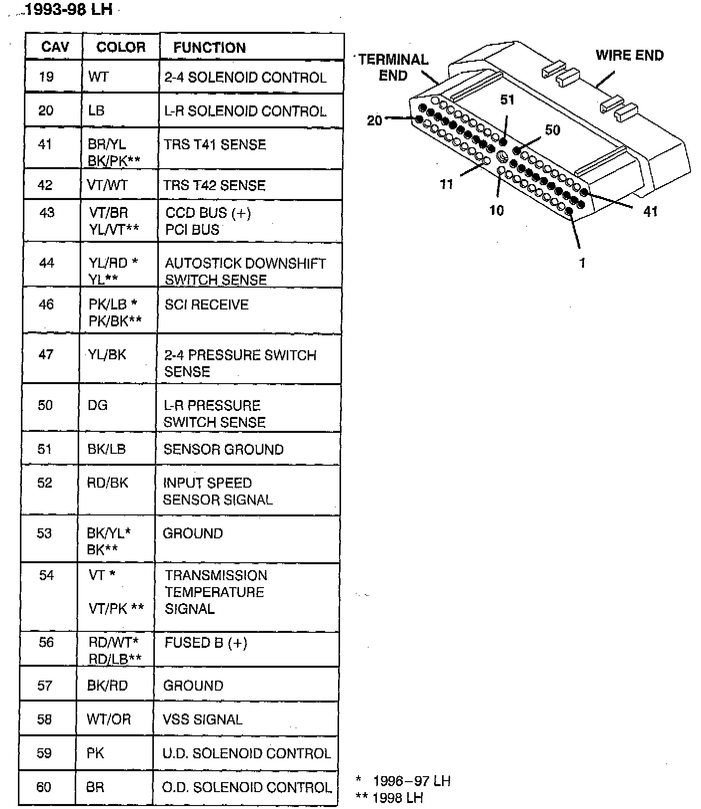 Factory service manual diagram