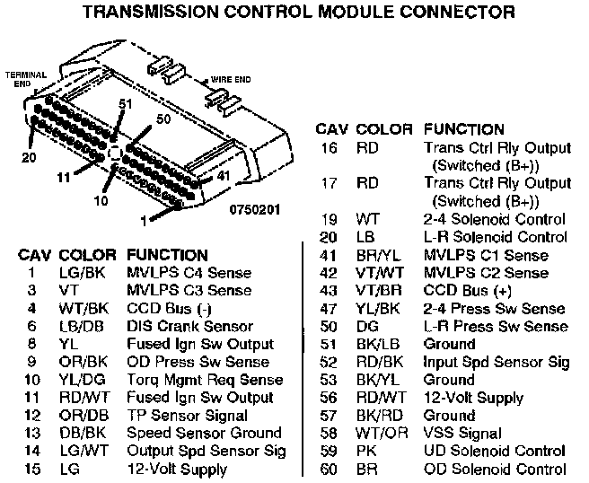 Factory service manual diagram