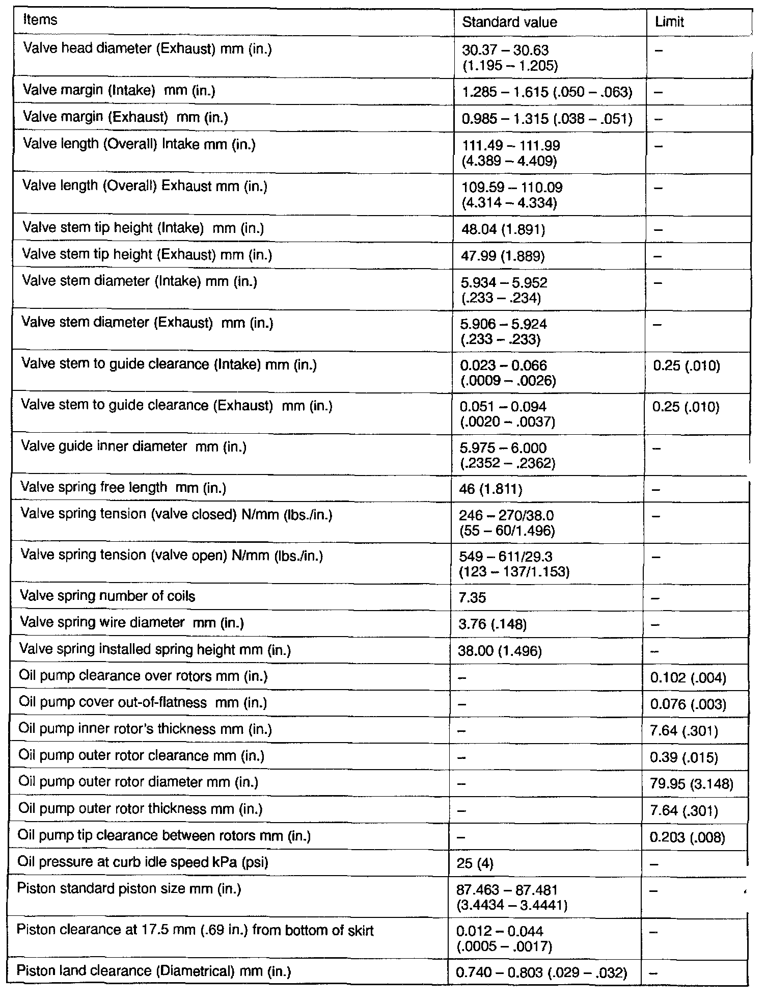 Factory service manual diagram