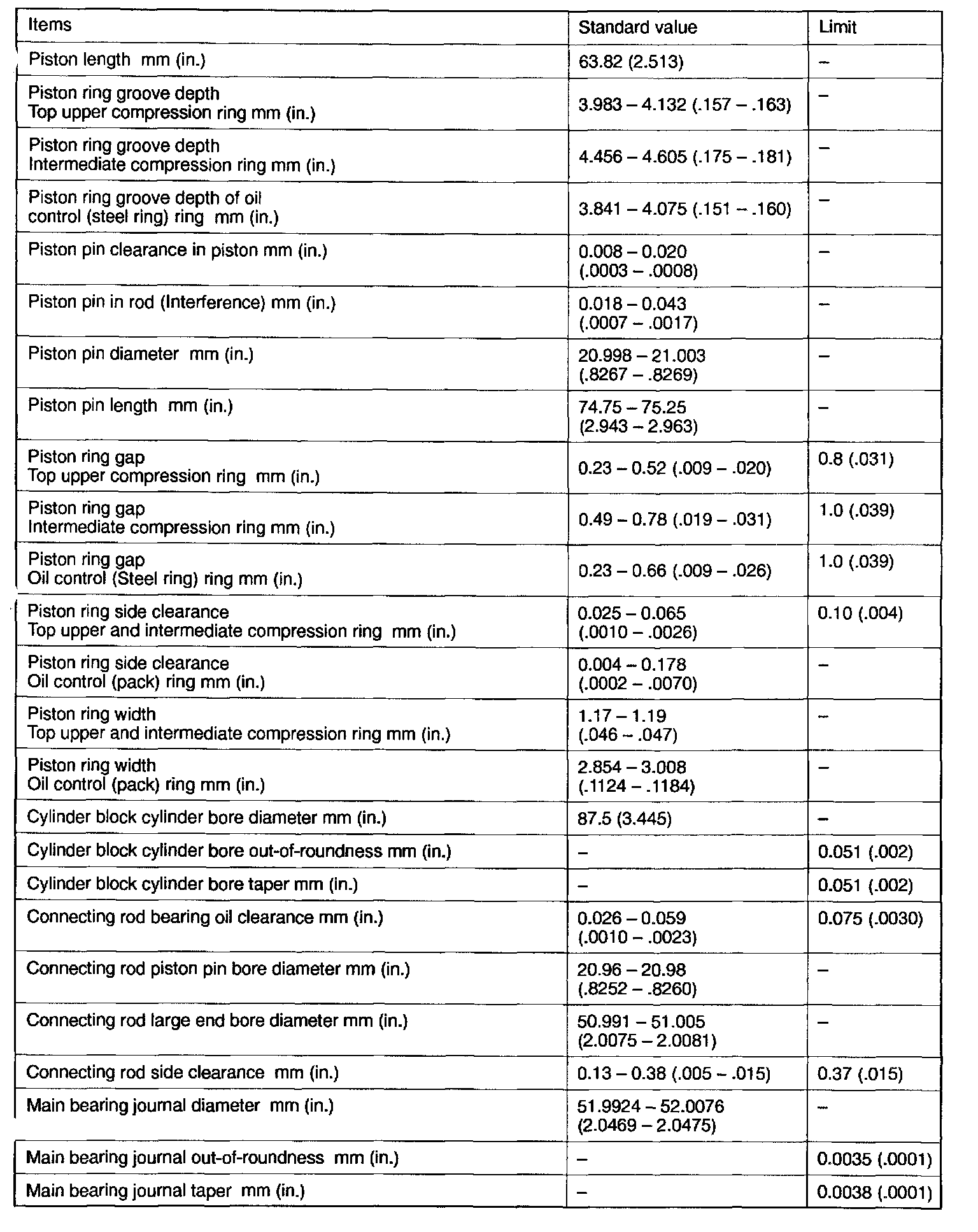 Factory service manual diagram