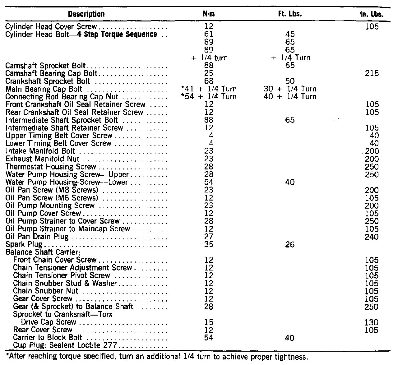 Factory service manual diagram