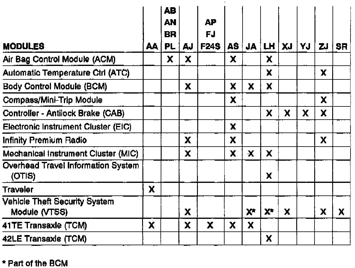 Factory service manual diagram
