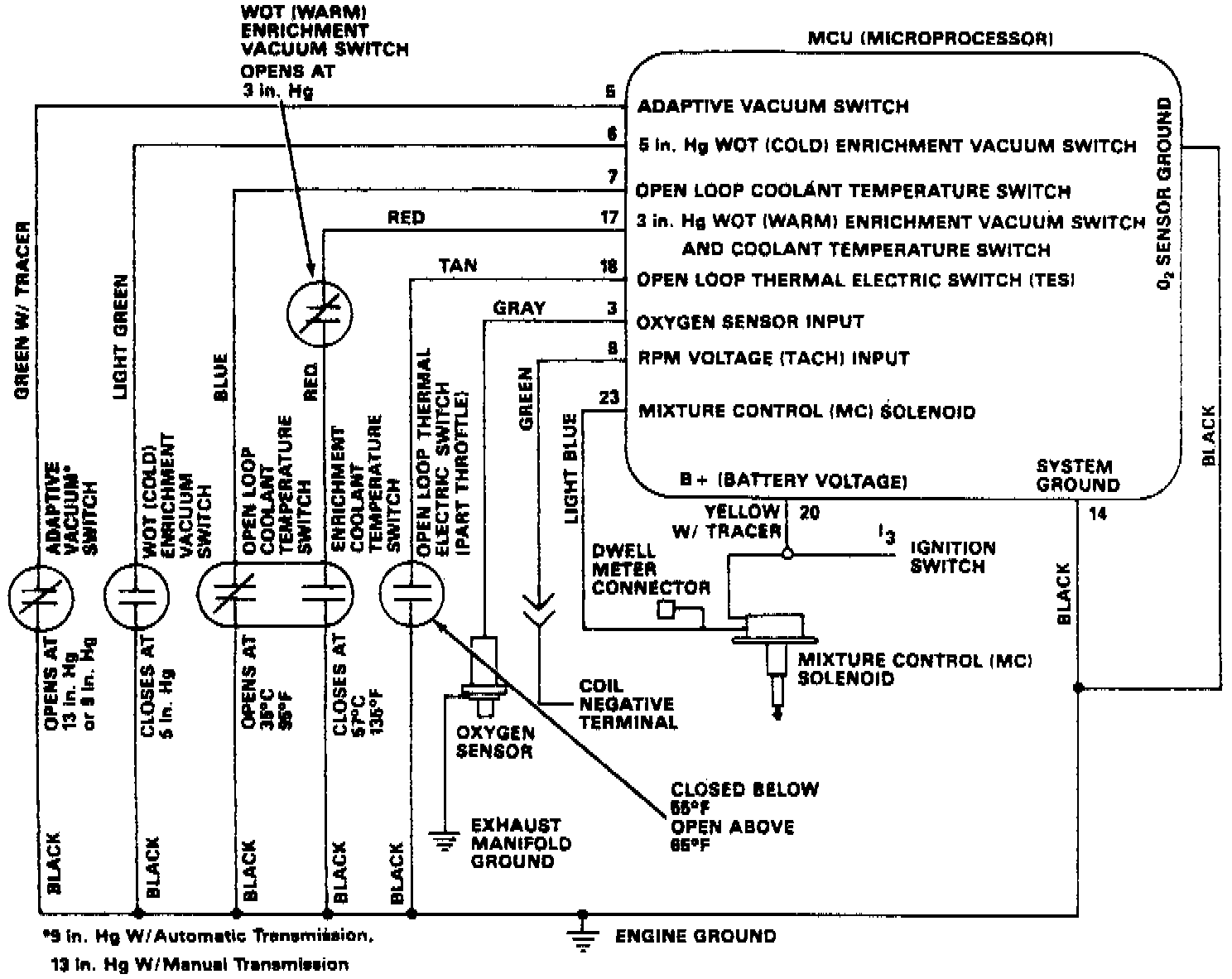 Factory service manual diagram