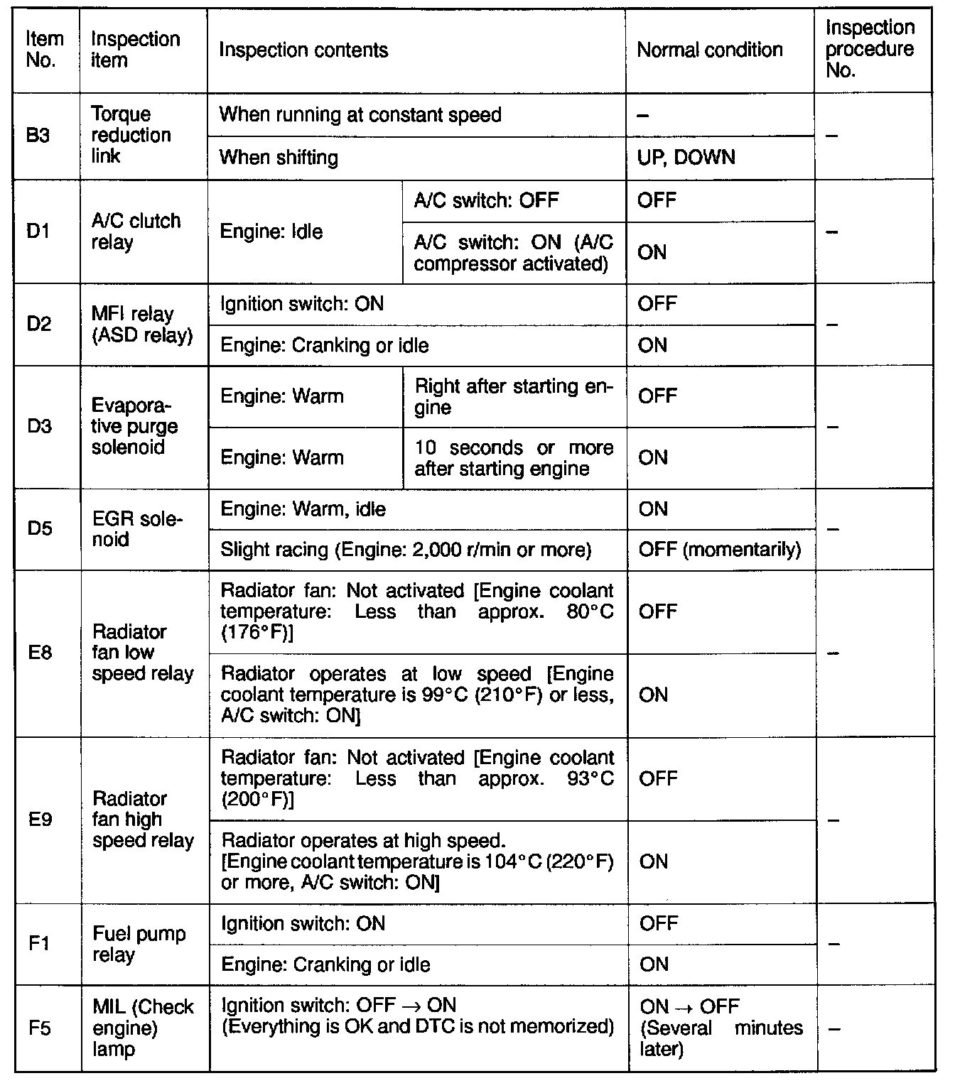 Factory service manual diagram