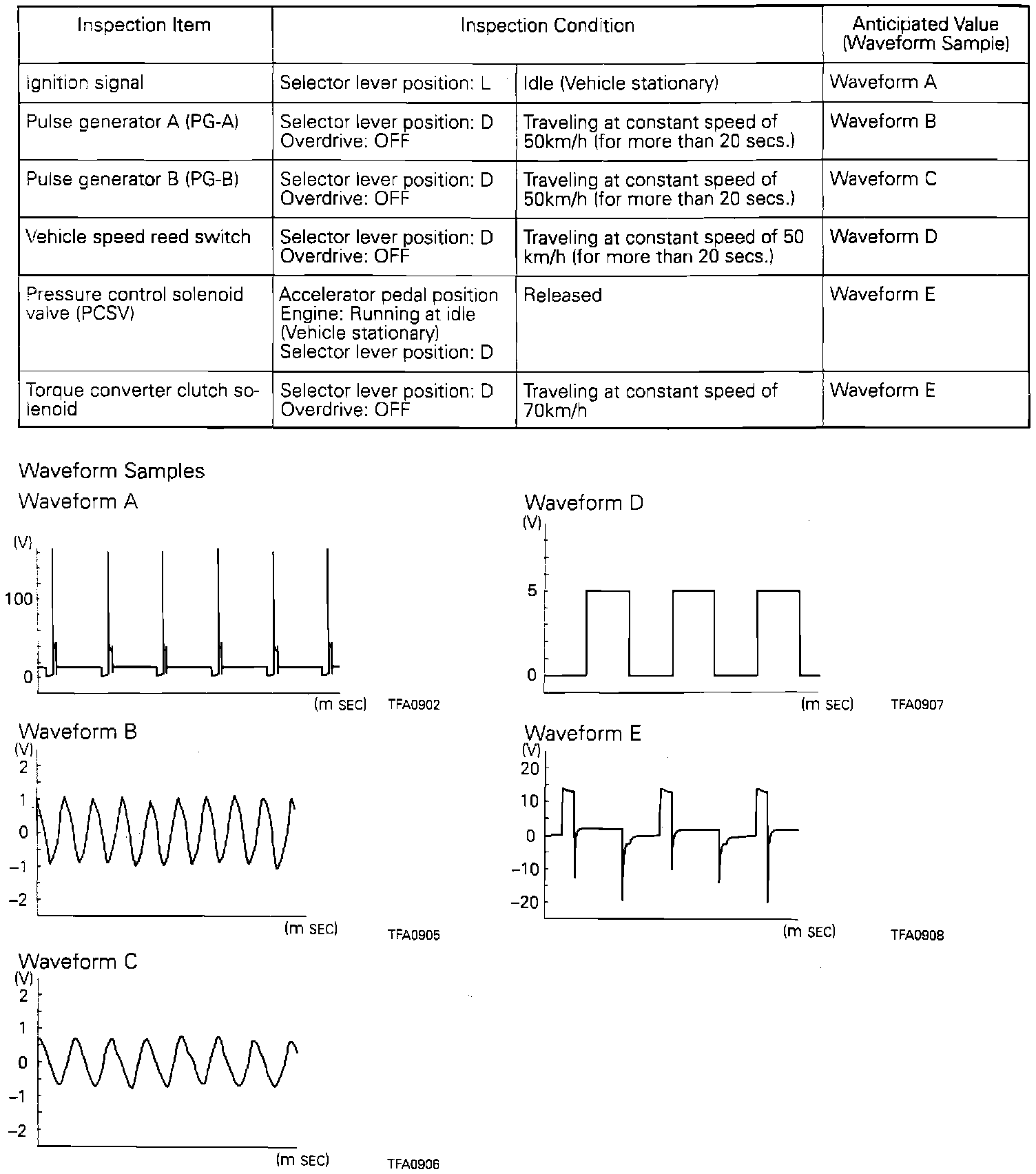 Factory service manual diagram