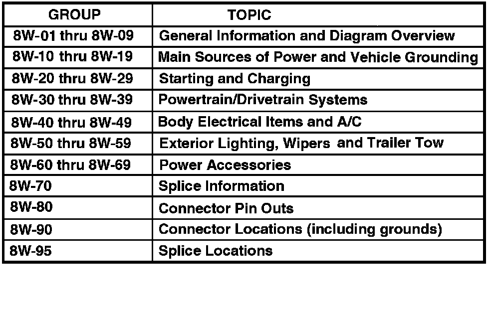 Factory service manual diagram