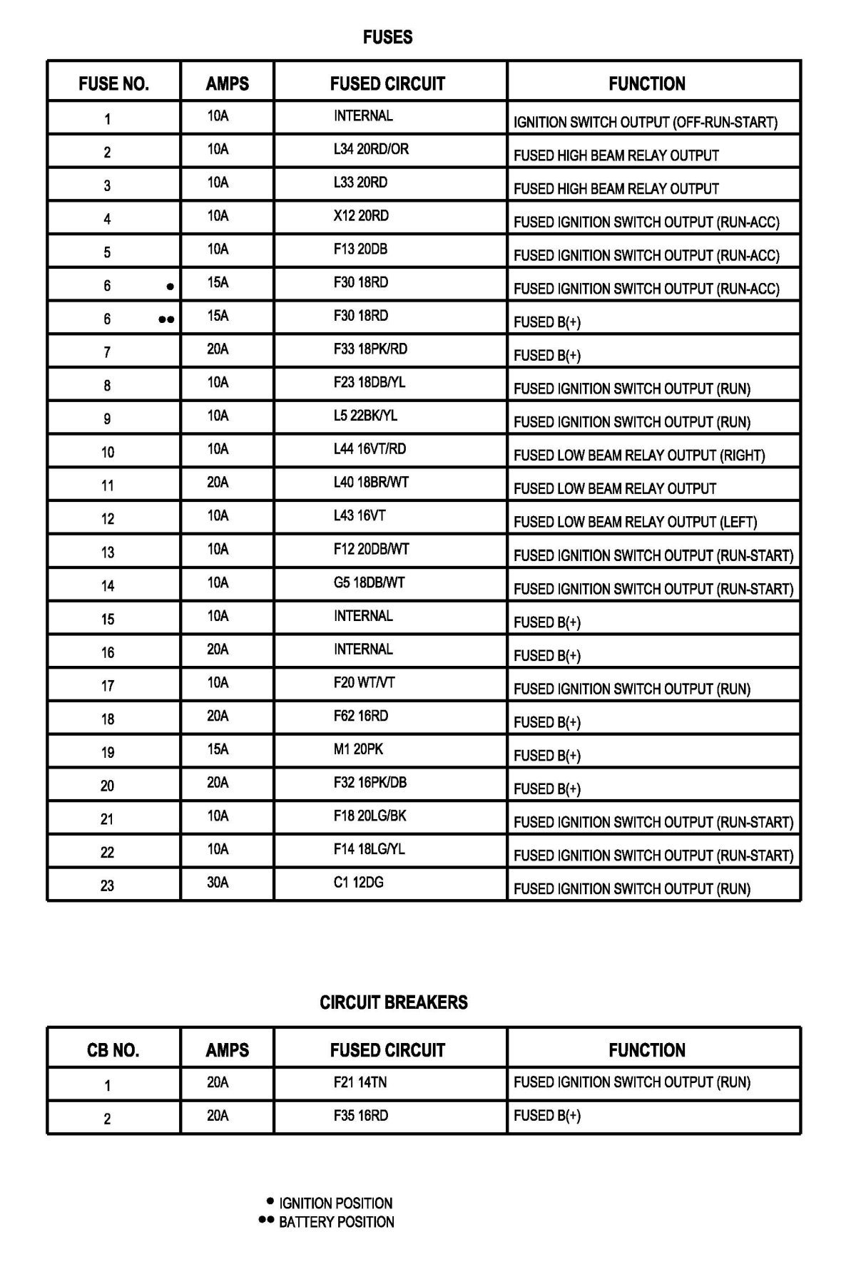 Factory service manual diagram