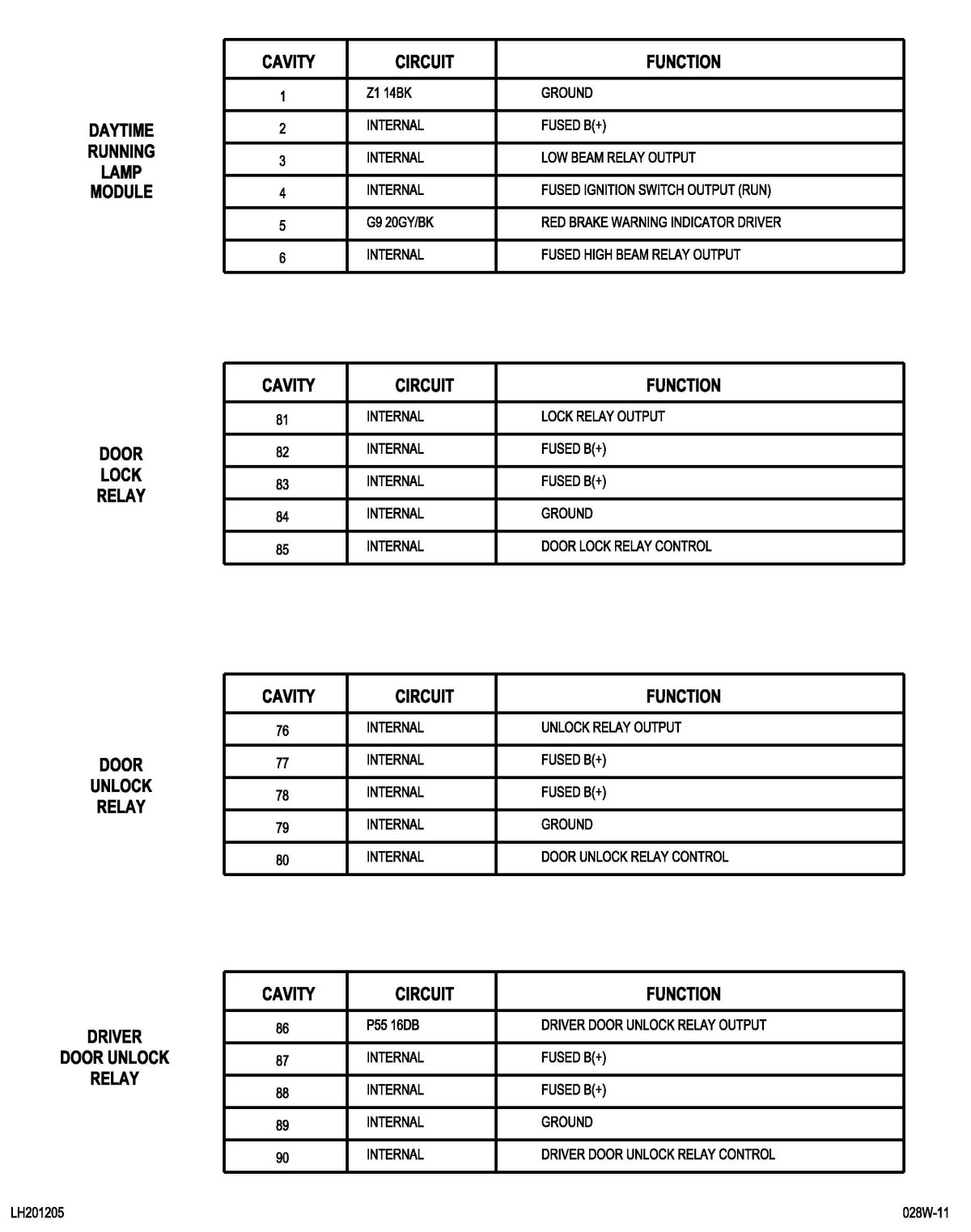 Factory service manual diagram