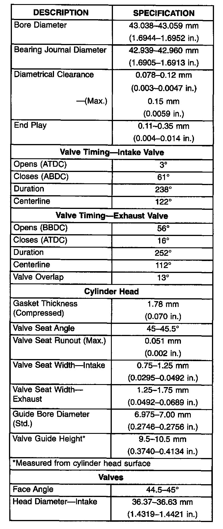 Factory service manual diagram