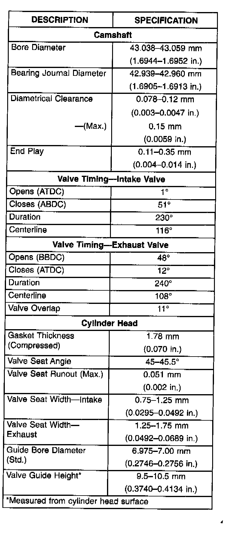Factory service manual diagram