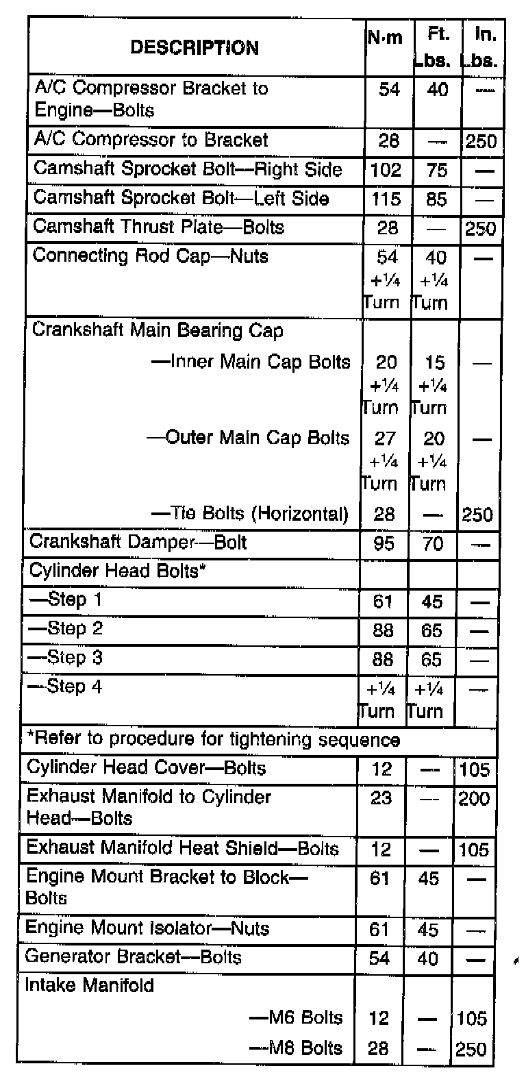 Factory service manual diagram