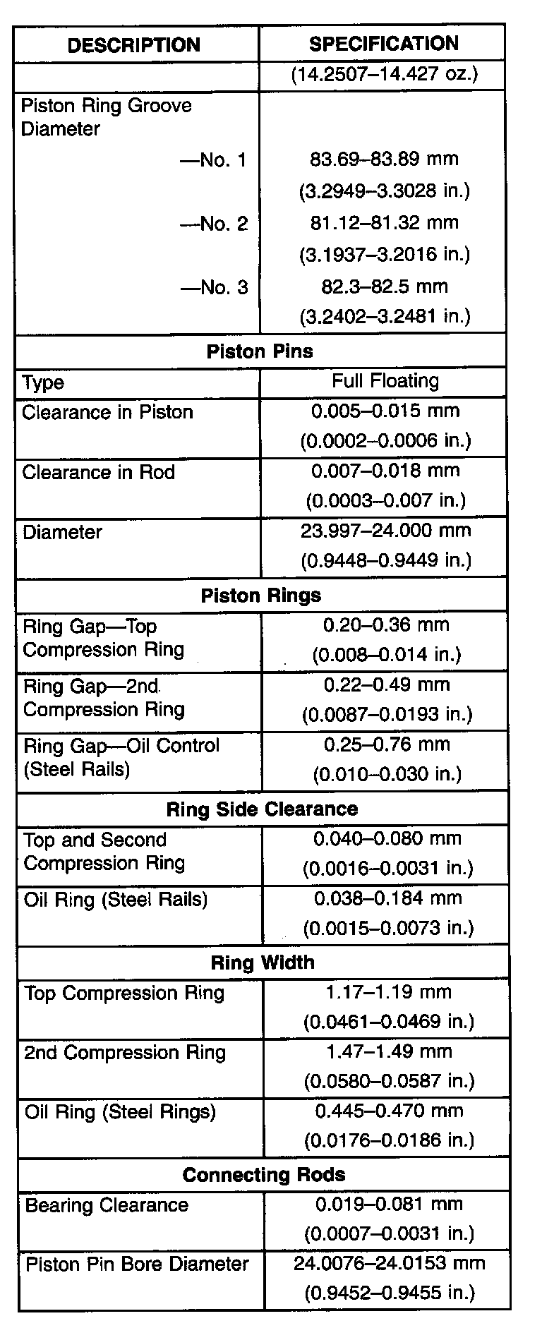 Factory service manual diagram