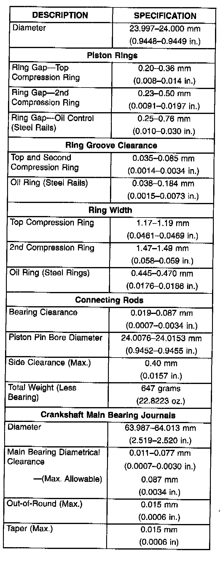 Factory service manual diagram