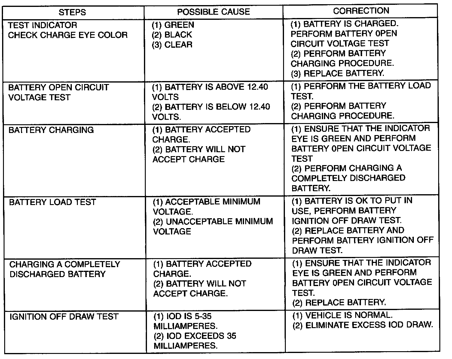Factory service manual diagram
