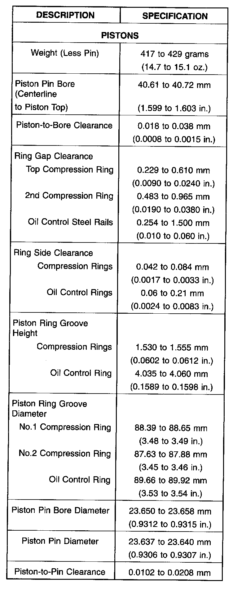 Factory service manual diagram