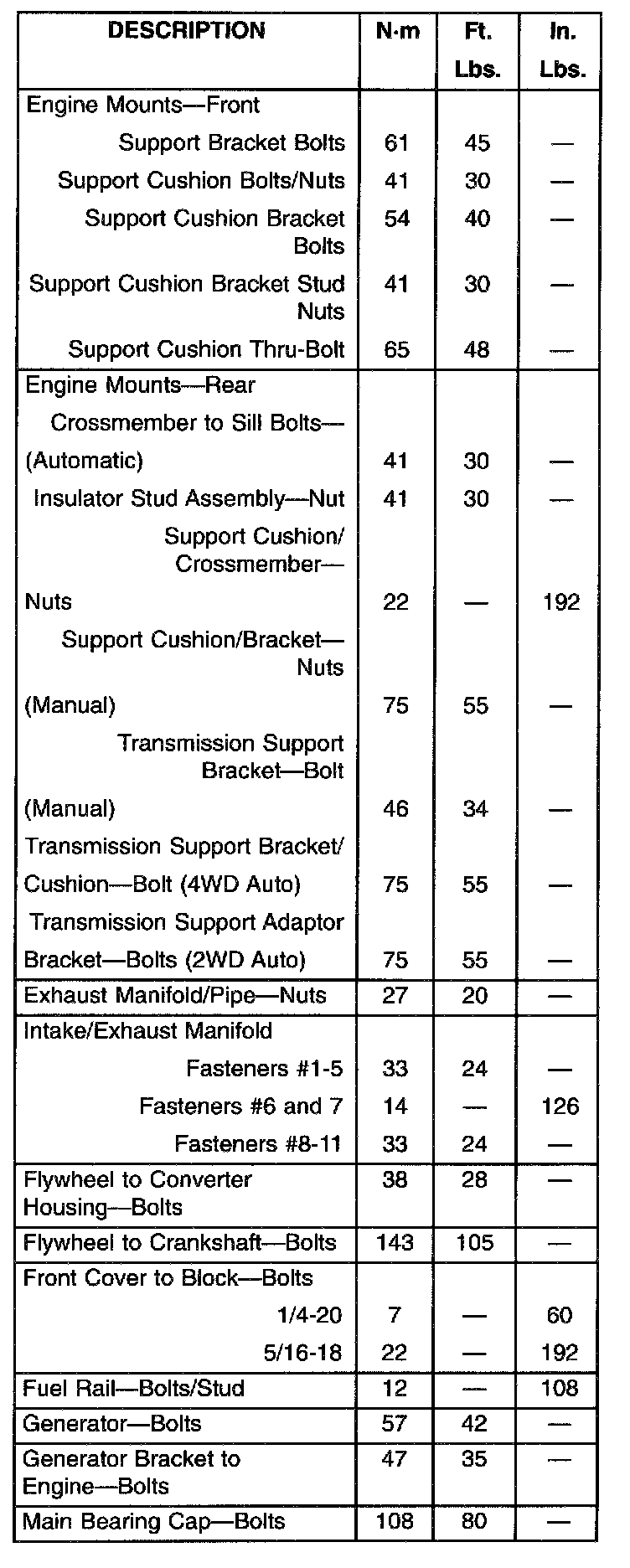Factory service manual diagram