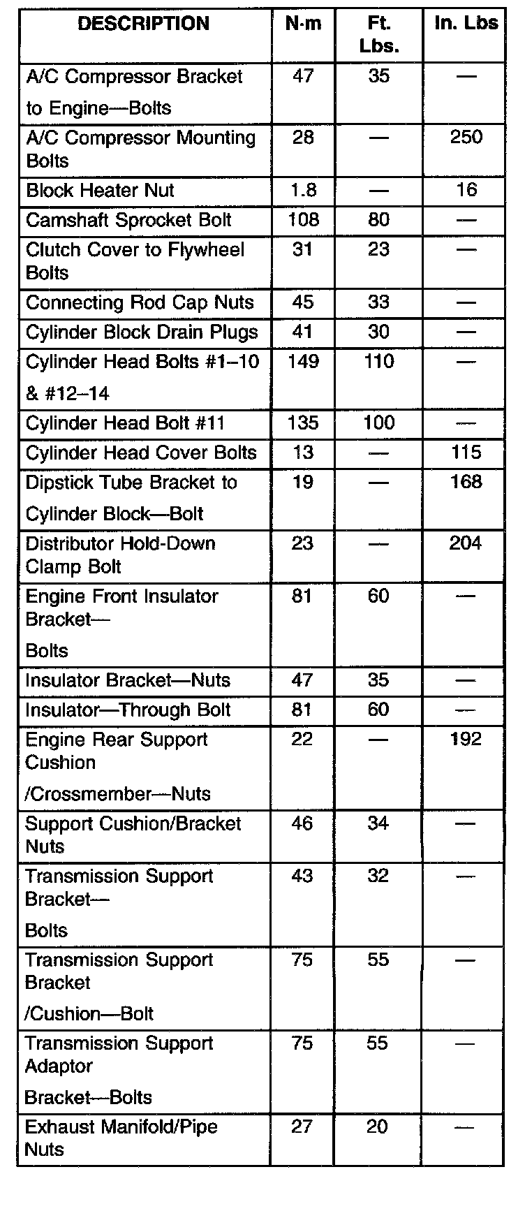 Factory service manual diagram