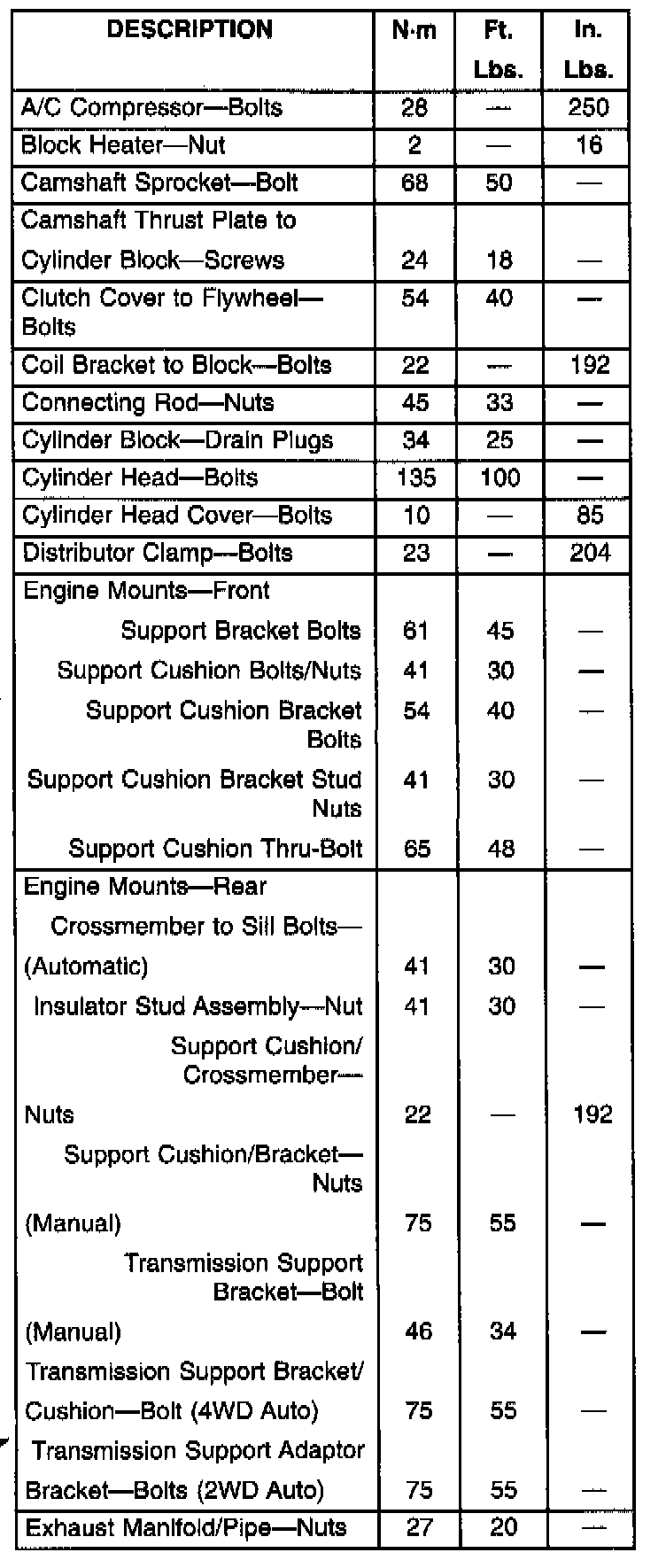 Factory service manual diagram