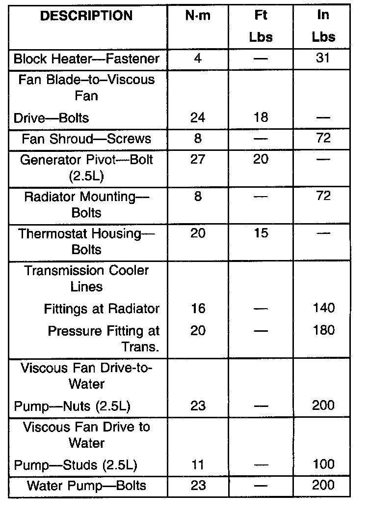 Factory service manual diagram