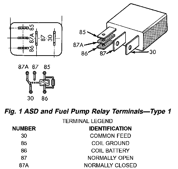Factory service manual diagram
