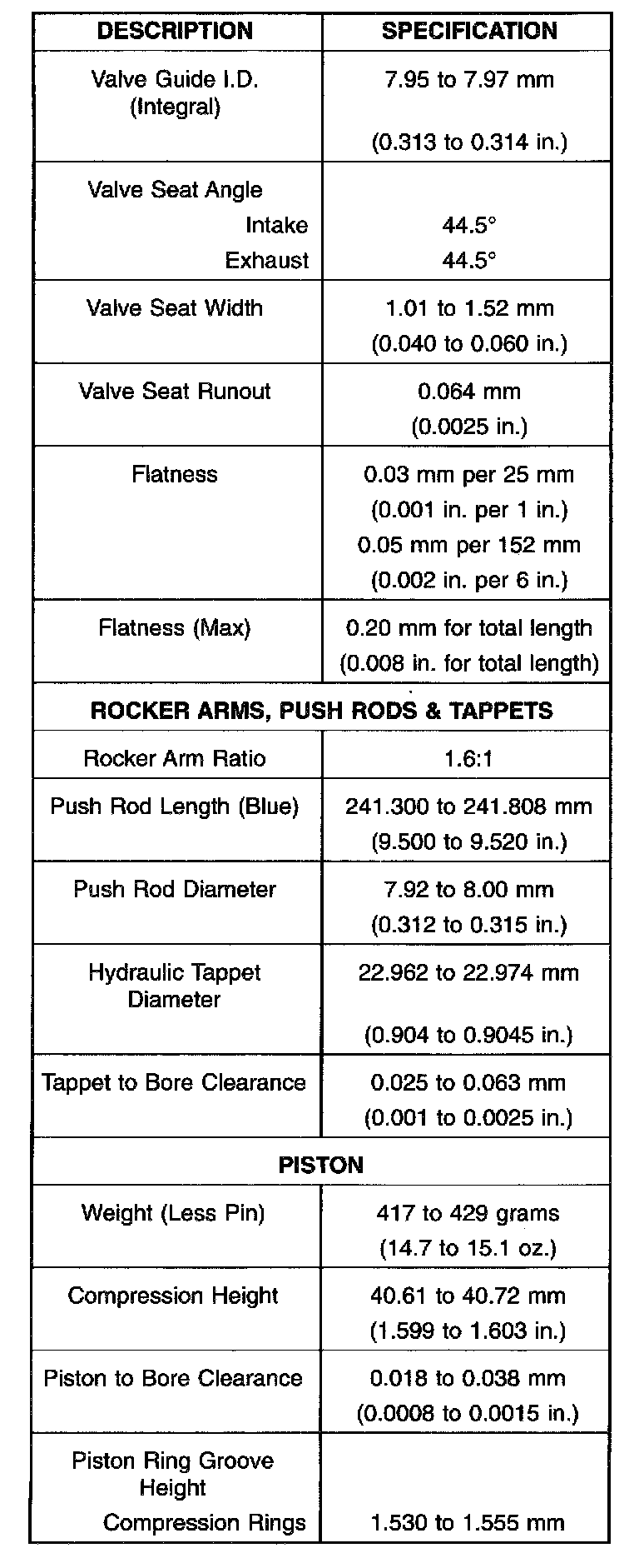 Factory service manual diagram