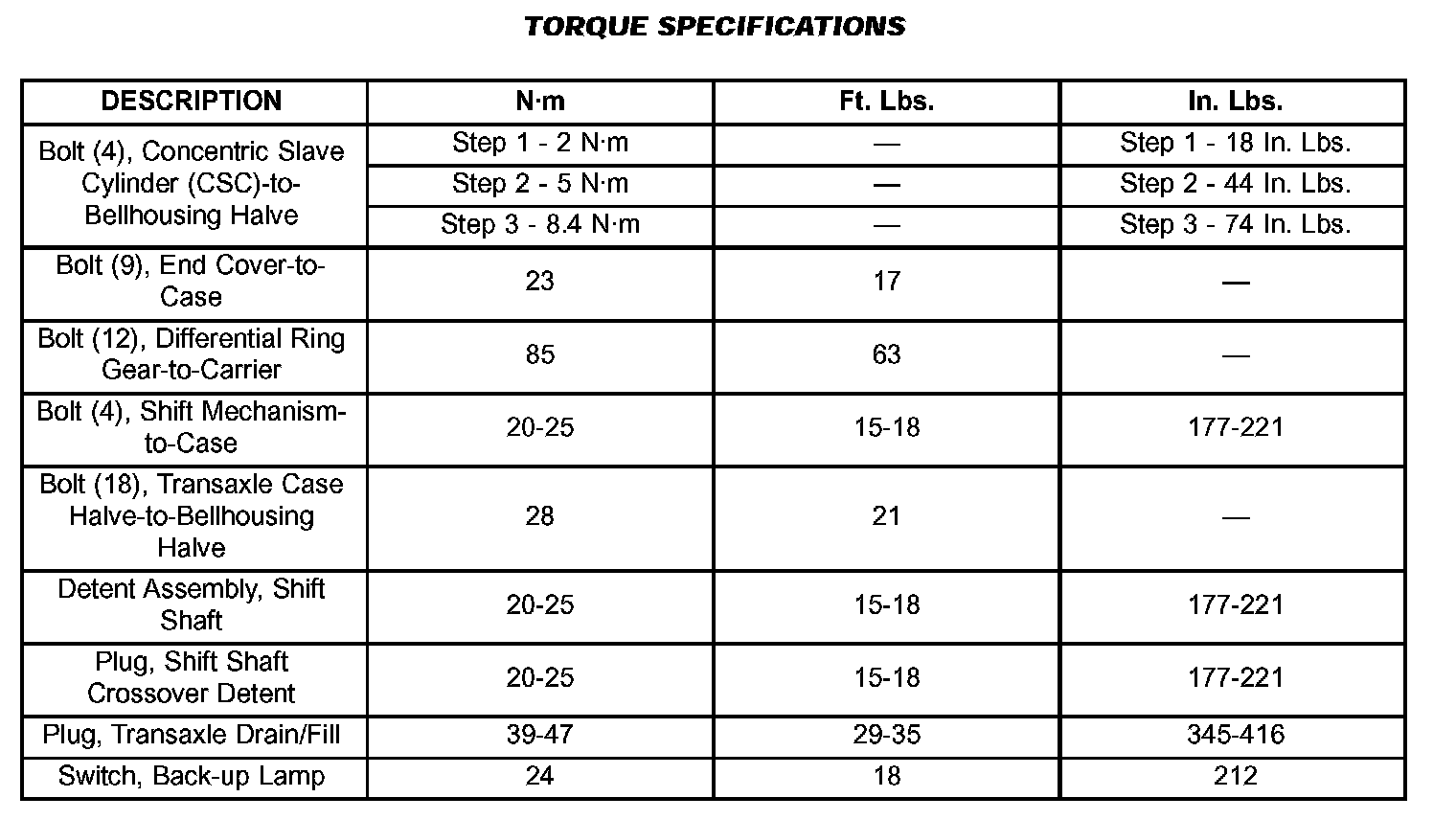 Factory service manual diagram