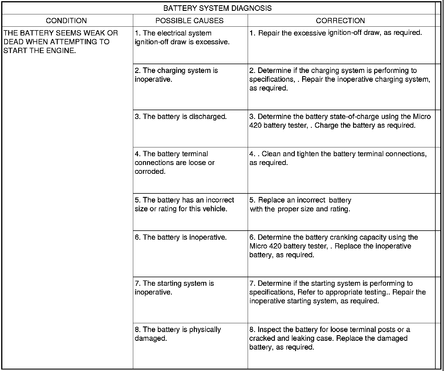 Factory service manual diagram