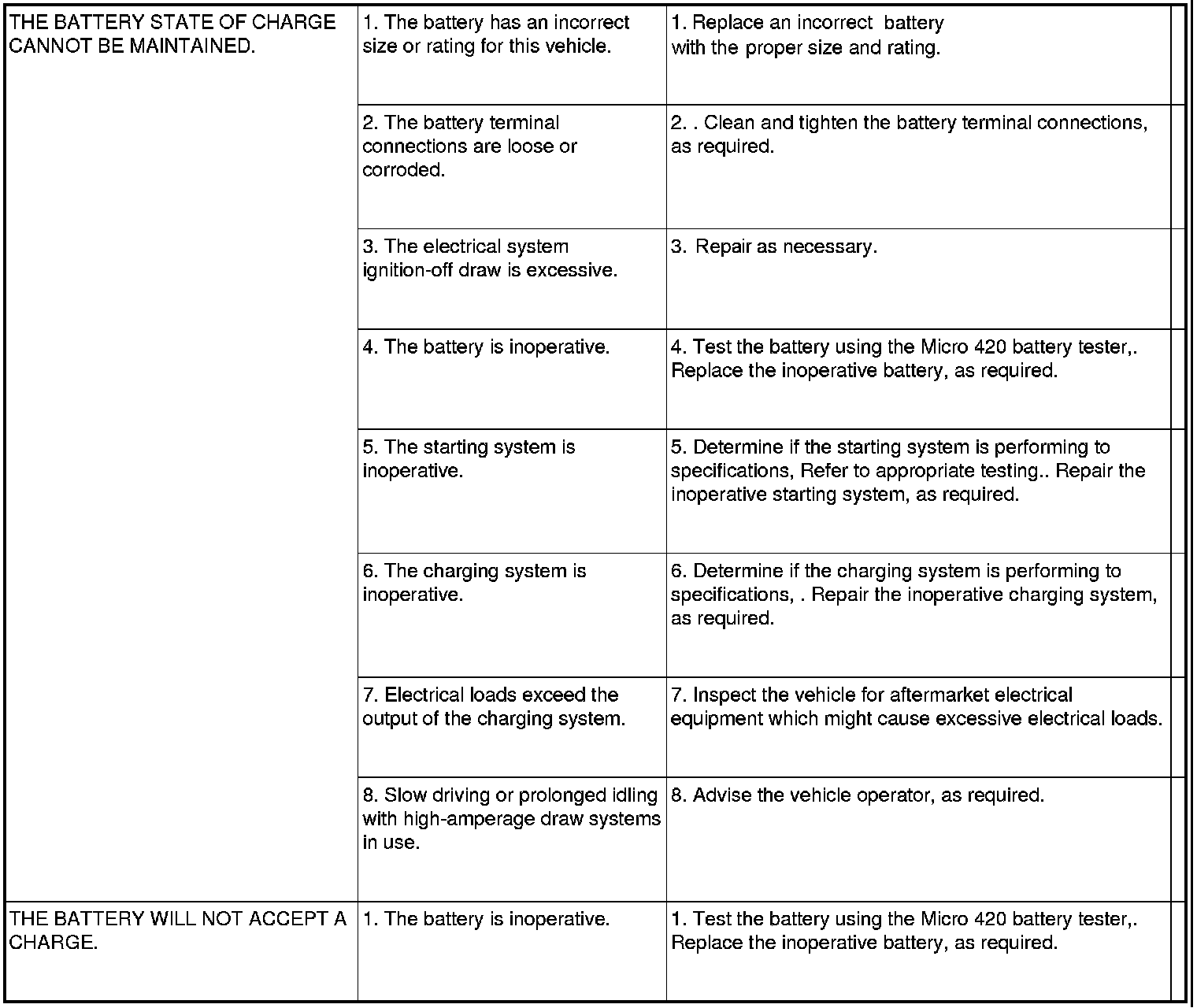 Factory service manual diagram