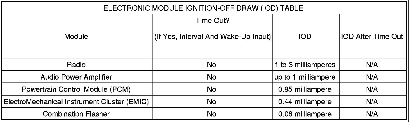 Factory service manual diagram