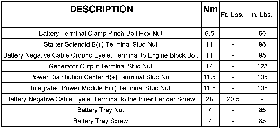 Factory service manual diagram