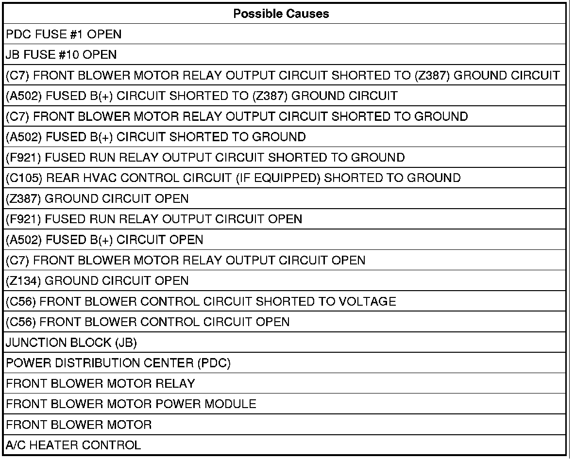 Factory service manual diagram