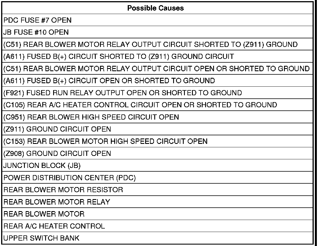 Factory service manual diagram