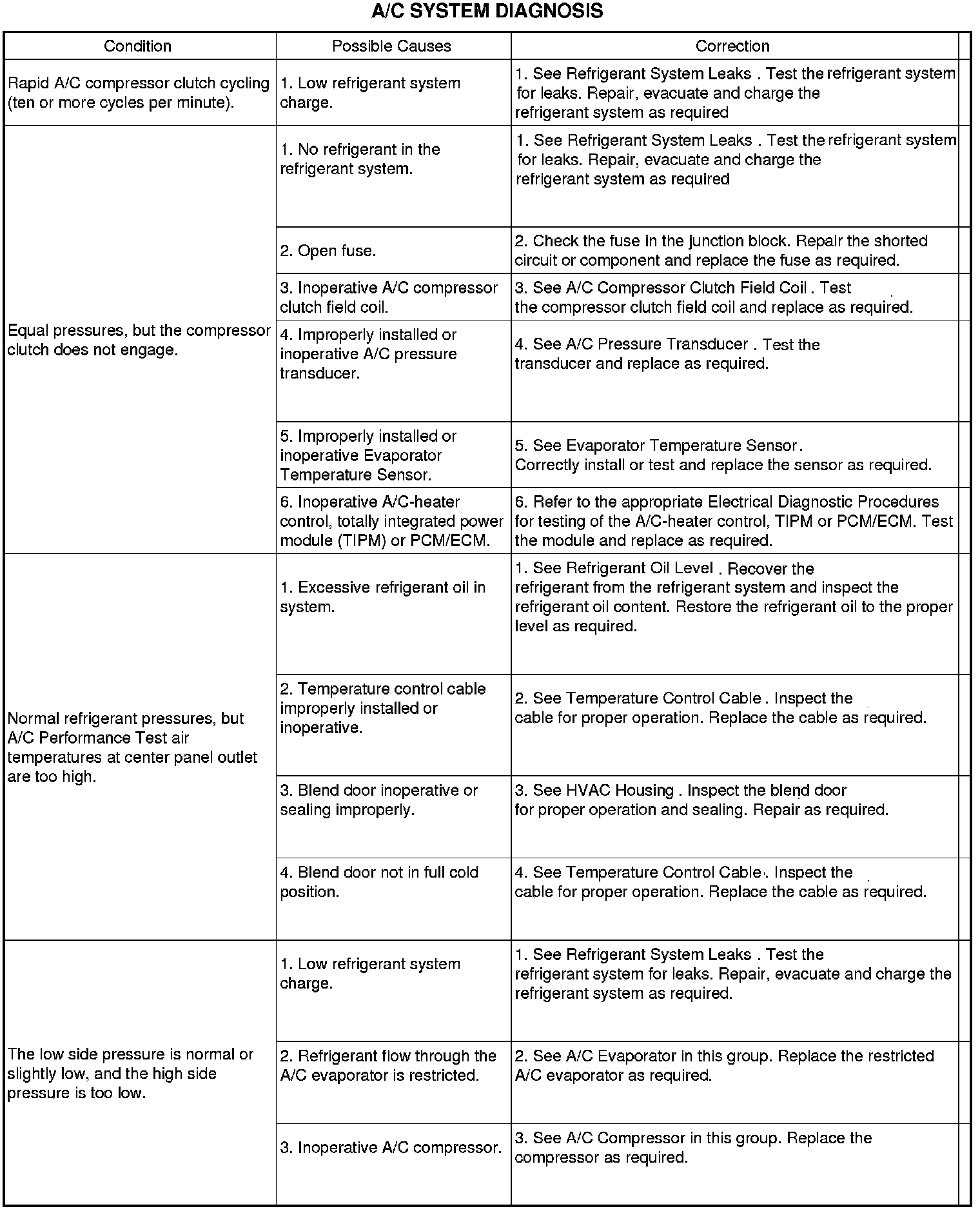 Factory service manual diagram