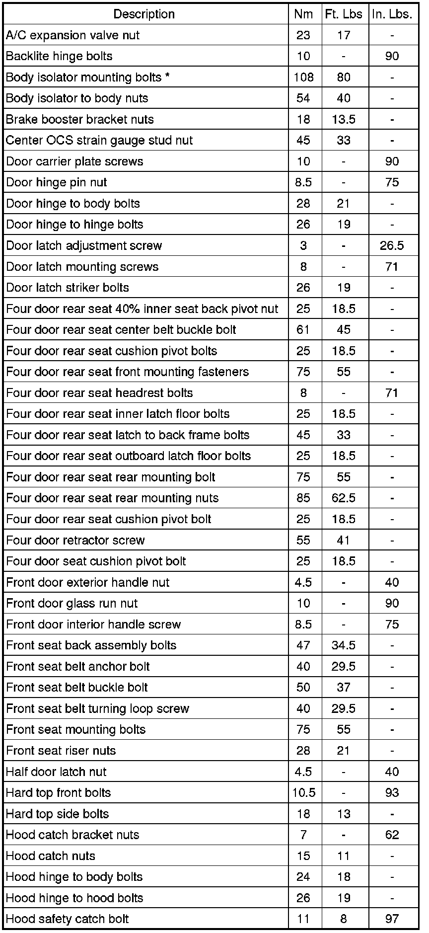 Factory service manual diagram