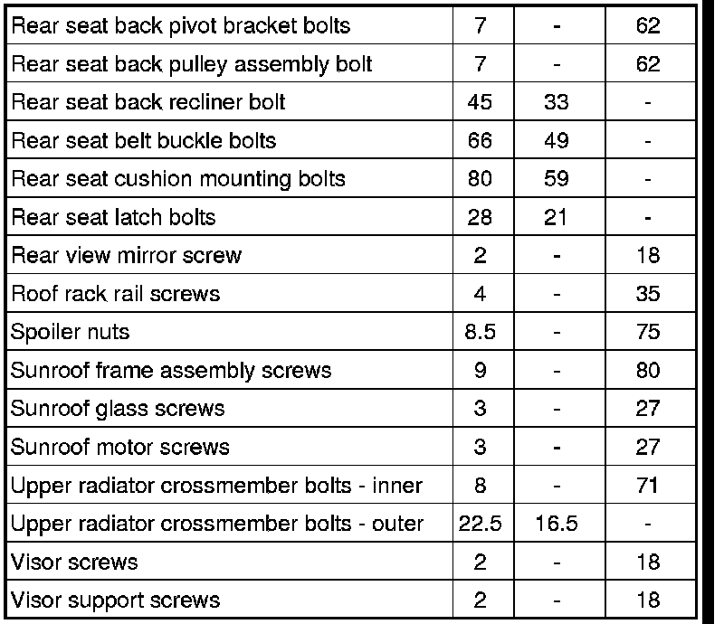 Factory service manual diagram