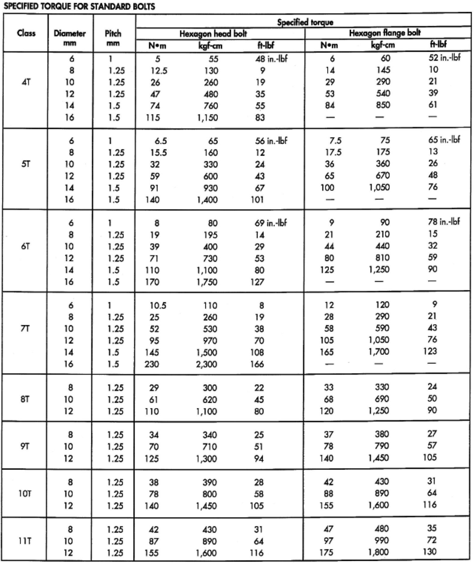 Factory service manual diagram