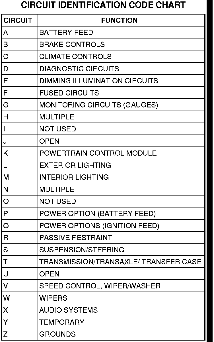 Factory service manual diagram