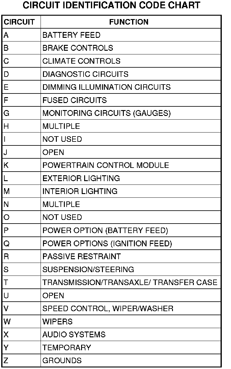 Factory service manual diagram