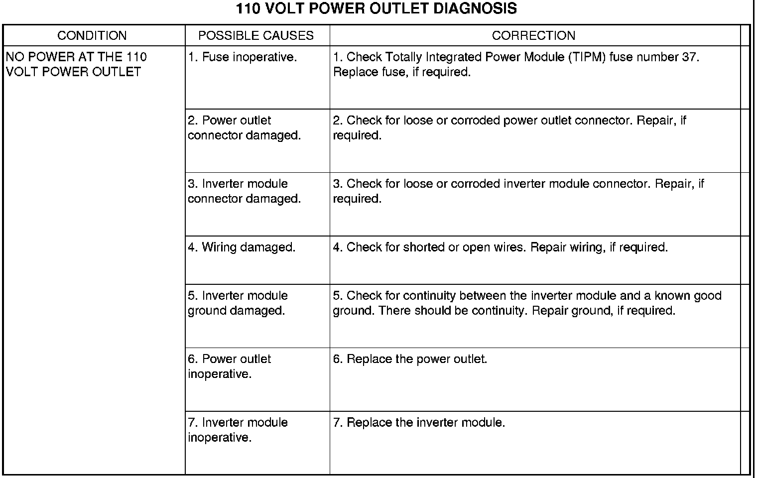 Factory service manual diagram