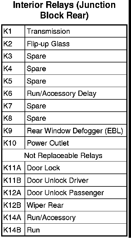 Factory service manual diagram