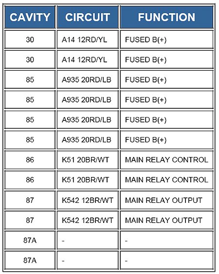 Factory service manual diagram